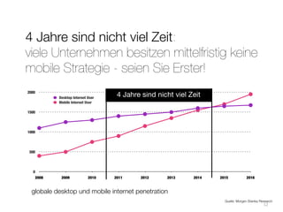 4 Jahre sind nicht viel Zeit:
viele Unternehmen besitzen mittelfristig keine
mobile Strategie - seien Sie Erster!
2000
              Desktop Internet User
                                       4 Jahre sind nicht viel Zeit
              Mobile Internet User                                     X
1500




1000




500




  0
       2008    2009            2010   2011     2012    2013     2014       2015            2016


  globale desktop und mobile internet penetration
                                                                             Quelle: Morgen Stanley Research
                                                                                                      12
 