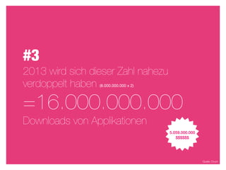 #3
2013 wird sich dieser Zahl nahezu
verdoppelt haben (8.000.000.000 x 2)




=16.000.000.000
Downloads von Applikationen
                                       5.059.000.000
                                          $$$$$$




                                                       Quelle: Ovum
 