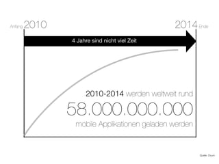 Anfang   2010                                  2014 Ende
                4 Jahre sind nicht viel Zeit




                     2010-2014 werden weltweit rund

                58.000.000.000
                 mobile Applikationen geladen werden


                                                       Quelle: Ovum
 