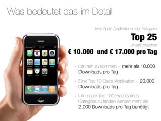 Was bedeutet das im Detail
                             Eine Apple Applikation in der Kategorie

                                                   Top 25
                                                  Umsatz zwischen
               € 10.000 und € 17.000 pro Tag
                 -   Um rein zu kommen = mehr als 10.000
                     Downloads pro Tag

                 -   Eine Top 10 Gratis Applikation = 20.000
                     Downloads pro Tag

                 -   Um in der Top 100 Free Games
                     Kategorie zu landen werden mehr als
                     2.000 Downloads pro Tag benötigt
 