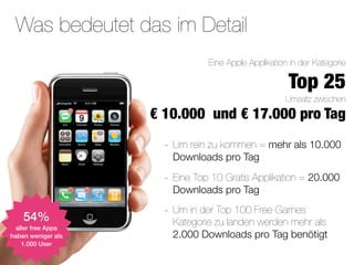 Was bedeutet das im Detail
                                  Eine Apple Applikation in der Kategorie

                                                        Top 25
                                                       Umsatz zwischen
                    € 10.000 und € 17.000 pro Tag
                      -   Um rein zu kommen = mehr als 10.000
                          Downloads pro Tag

                      -   Eine Top 10 Gratis Applikation = 20.000
                          Downloads pro Tag

                      -   Um in der Top 100 Free Games
    54%                   Kategorie zu landen werden mehr als
  aller free Apps
haben weniger als         2.000 Downloads pro Tag benötigt
    1.000 User
 