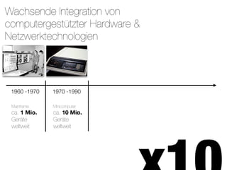 Wachsende Integration von
computergestützter Hardware &
Netzwerktechnologien




 1960 -1970   1970 -1990

 Mainframe    Minicomputer
 ca. 1 Mio.   ca. 10 Mio.
 Geräte       Geräte
 weltweit     weltweit




                                Quelle: Morgen Stanley Research
                                                         20
 