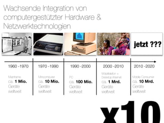 Wachsende Integration von
computergestützter Hardware &
Netzwerktechnologien

                                                                   jetzt ???

 1960 -1970   1970 -1990     1990 -2000      2000 -2010            2010 -2020
                                            Mobiltelefon +
 Mainframe    Minicomputer   PC             Desktop Internet     Mobile Consumer
 ca. 1 Mio.   ca. 10 Mio.    ca. 100 Mio.   ca. 1 Mrd.           ca. 10 Mrd.
 Geräte       Geräte         Geräte         Geräte               Geräte
 weltweit     weltweit       weltweit       weltweit             weltweit




                                                               Quelle: Morgen Stanley Research
                                                                                        20
 
