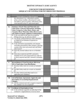DEFENSE CONTRACT AUDIT AGENCY
CHECKLIST FOR DETERMINING
ADEQUACY OF CONTRACTOR INCURRED COST PROPOSAL
Incurred Cost Adequacy (5/7)
Version 3.1, dated June 2016
Received Adequate
Sch Final Indirect Cost Rate Proposal Y/N/NA Y/N Comments
the subcontracts (e.g., subcontract number,
prime contract number, subcontractor's name
and address, point of contact, subcontract value,
costs incurred in the FY, and award type)?
K Summary of Each Time-and-Materials and /
Labor Hour Contracts Information, Including
Labor Categories, Labor Rates, Hours, and
Amounts; Direct Materials; Other Direct Costs;
and, Indirect Expense Applied at Claimed Rates
36. Is the cost detail in the same level used for
billing costs (e.g., by delivery order)?
37. Are all the contracts/delivery orders identified
as T&M/LH on Schedule H reported on
Schedule K?
38. Is the information presented by cost element,
with labor presented by labor category, showing
contract labor rates (not actual rates and billed
labor hours)?
39. Does the claimed indirect rate tie to Schedule
A?
40. Does direct material and ODC claimed in
Schedule K for each contract/delivery order tie
to direct material and ODC claimed in Schedule
H?
L Reconciliation of Total Payroll per IRS Form
941 to Total Labor Costs Distribution
41. Do direct labor totals tie to totals on Schedule
H?
42. Do G&A labor totals tie to totals on Schedule
B?
43. Do other indirect pool labor totals tie to
applicable pool schedules?
M List of Decisions, Agreements, Approvals, and
Description of Accounting/Organizational
Changes.
44. Did the contractor provide a negative response if
this schedule was not completed?
N Certificate of Final Indirect Costs
45. Is the certificate signed by an individual of the
contractor’s organization at a level no lower
 