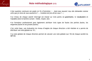 Note méthodologique (3/3)


 Une question commune est posée en fin d’entretien : « Avez-vous souvent reçu des demandes comme
celle que je viens de vous soumettre ? ... Combien de fois diriez-vous ? » ;

 Le niveau de chaque salarié interrogé est évalué sur trois points (la grammaire, le vocabulaire et
l’accent) selon le barème suivant : faible, moyen, bon.

 Le formateur professionnel peut également attribuer trois types de fautes (les petites fautes, les
moyennes fautes et les grosses fautes).

 Sur cette base, une évaluation du niveau d’anglais de chaque direction a été réalisée et a permis de
distribuer une note globale sur 10 ;

 La note globale de chaque direction permet de calculer une note globale (sur 10) de chaque société du
SBF120.




                                                                                                          5
 