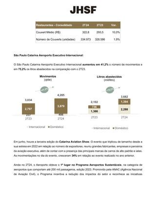 São Paulo Catarina Aeroporto Executivo Internacional:
O São Paulo Catarina Aeroporto Executivo Internacional aumentou em 4...