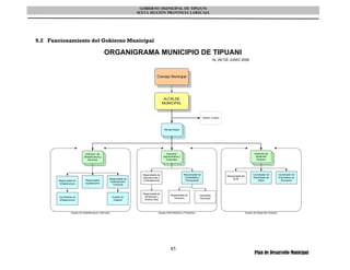 GOBIERNO MUNICIPAL DE TIPUANI
                                                                         SEXTA SECCIÓN PROVINCIA LARECAJA




9.2 Funcionamiento del Gobierno Municipal

                                                   ORGANIGRAMA MUNICIPIO DE TIPUANI
                                                                                                                                           AL 29/ DE JUNIO 2006



                                                                                       Concejo Municipal




                                                                                              ALCALDE
                                                                                             MUNICIPAL



                                                                                                                                  Asesor Jurídico



                                                                                             Oficialia Mayor




                                 Dirección de                                                  Dirección                                                                     Dirección de
                               Infraestructura y                                             Administrativa y                                                                 Desarrollo
                                   Servicios                                                   Financiera                                                                      Humano




                                                                           Responsable de                       Responsable de                                              Coordinador de          Coordinador de
                                                                                                                                                    Responsable del
                                                                           Adquisiciones y                       Contabilidad y                                             Actividades de          Actividades de
                                                       Responsable de                                                                                   SLIM
        Responsable de          Responsable                                Contrataciones                        Presupuesto                                                     Salud                Educación
                                                        Ordenamiento
         Infraestructura        Agropecuario
                                                          Territorial


                                                                           Responsable de
                                                                                                   Responsable de             Intendente
        Coordinador de                                     Auxiliar de      Almacenes y
                                                                                                     Tesorería                 Municipal
        Infraestructura                                     Catastro        Activos Fijos




                   Equipo de infraestructura y Servicios                                Equipo Administrativo y Financiero                                            Equipo de Desarrollo Humano




                                                                                                   85
                                                                                                                                                                             Plan de Desarrollo Municipal
 
