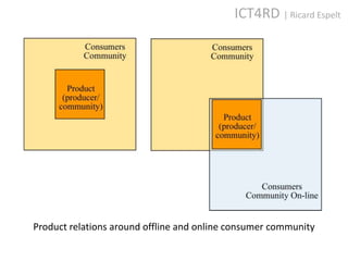 ICT4RD | Ricard Espelt




Product relations around offline and online consumer community
 
