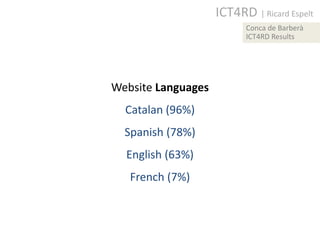 ICT4RD | Ricard Espelt
                          Conca de Barberà
                          ICT4RD Results




Website Languages
  Catalan (96%)
  Spanish (78%)
  English (63%)
   French (7%)
 