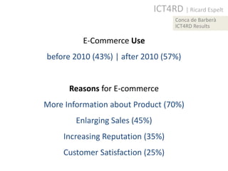 ICT4RD | Ricard Espelt
                                      Conca de Barberà
                                      ICT4RD Results

          E-Commerce Use
before 2010 (43%) | after 2010 (57%)


      Reasons for E-commerce
More Information about Product (70%)
        Enlarging Sales (45%)
     Increasing Reputation (35%)
     Customer Satisfaction (25%)
 