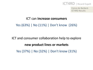 ICT4RD | Ricard Espelt
                                       Conca de Barberà
                                       ICT4RD Results


         ICT can increase consumers
  Yes (63%) | No (11%) | Don’t know (26%)


ICT and consumer collaboration help to explore
        new product lines or markets
  Yes (37%) | No (32%) | Don’t know (31%)
 