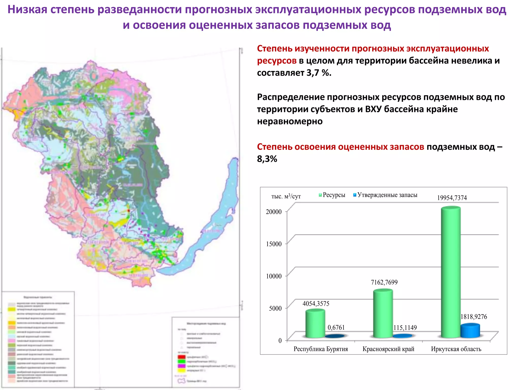 Низкая степень разведанности прогнозных эксплуатационных ресурсов подземных вод
и освоения оцененных запасов подземных вод
Степень изученности прогнозных эксплуатационных
ресурсов в целом для территории бассейна невелика и
составляет 3,7 %.
Распределение прогнозных ресурсов подземных вод по
территории субъектов и ВХУ бассейна крайне
неравномерно
0
5000
10000
15000
20000
Республика Бурятия Красноярский край Иркутская область
4054,3575
7162,7699
19954,7374
0,6761 115,1149
1818,9276
Ресурсы Утвержденные запасытыс. м3/сут
Степень освоения оцененных запасов подземных вод –
8,3%
 