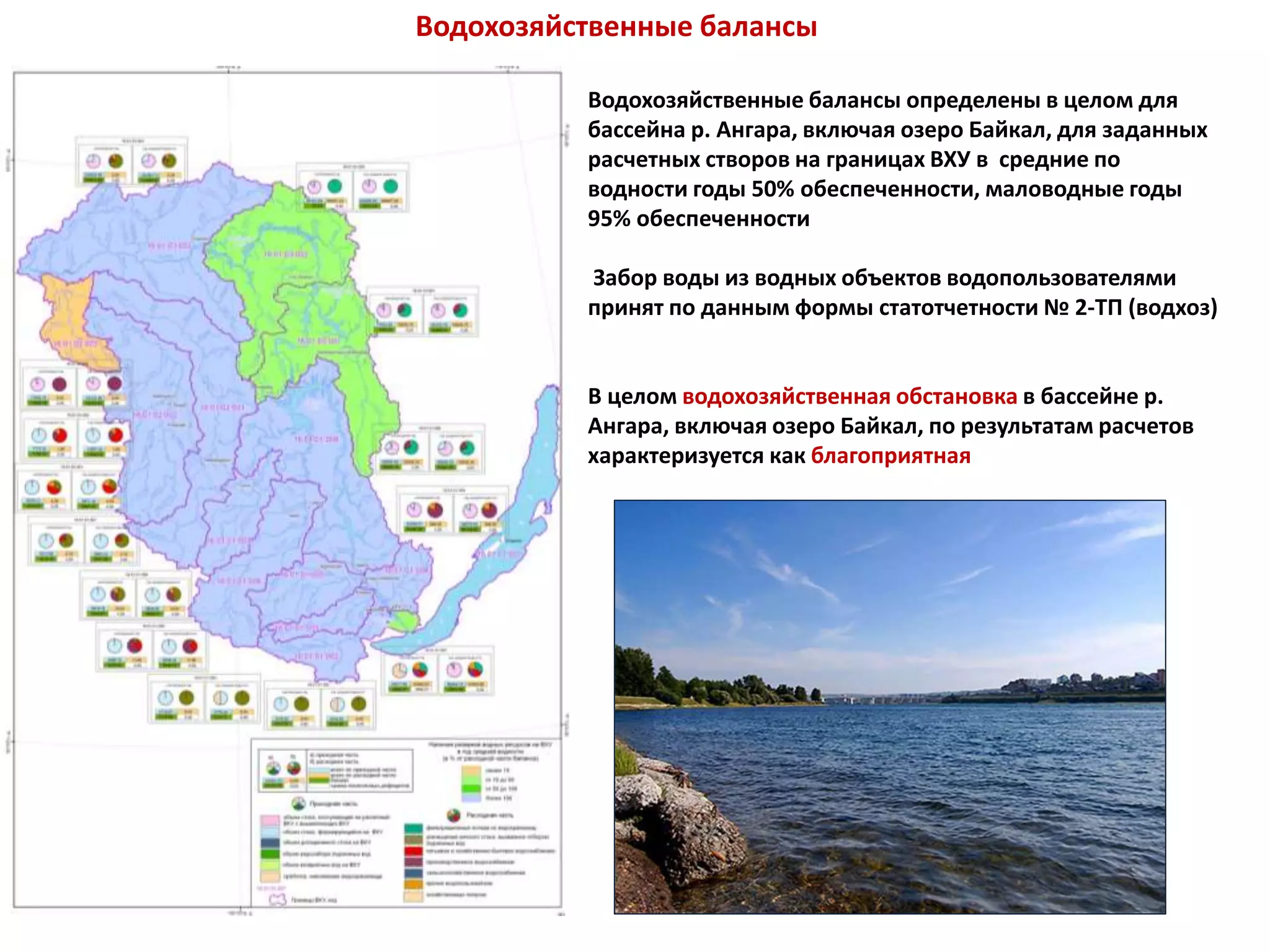 Водохозяйственные балансы
Водохозяйственные балансы определены в целом для
бассейна р. Ангара, включая озеро Байкал, для заданных
расчетных створов на границах ВХУ в средние по
водности годы 50% обеспеченности, маловодные годы
95% обеспеченности
Забор воды из водных объектов водопользователями
принят по данным формы статотчетности № 2-ТП (водхоз)
В целом водохозяйственная обстановка в бассейне р.
Ангара, включая озеро Байкал, по результатам расчетов
характеризуется как благоприятная
 