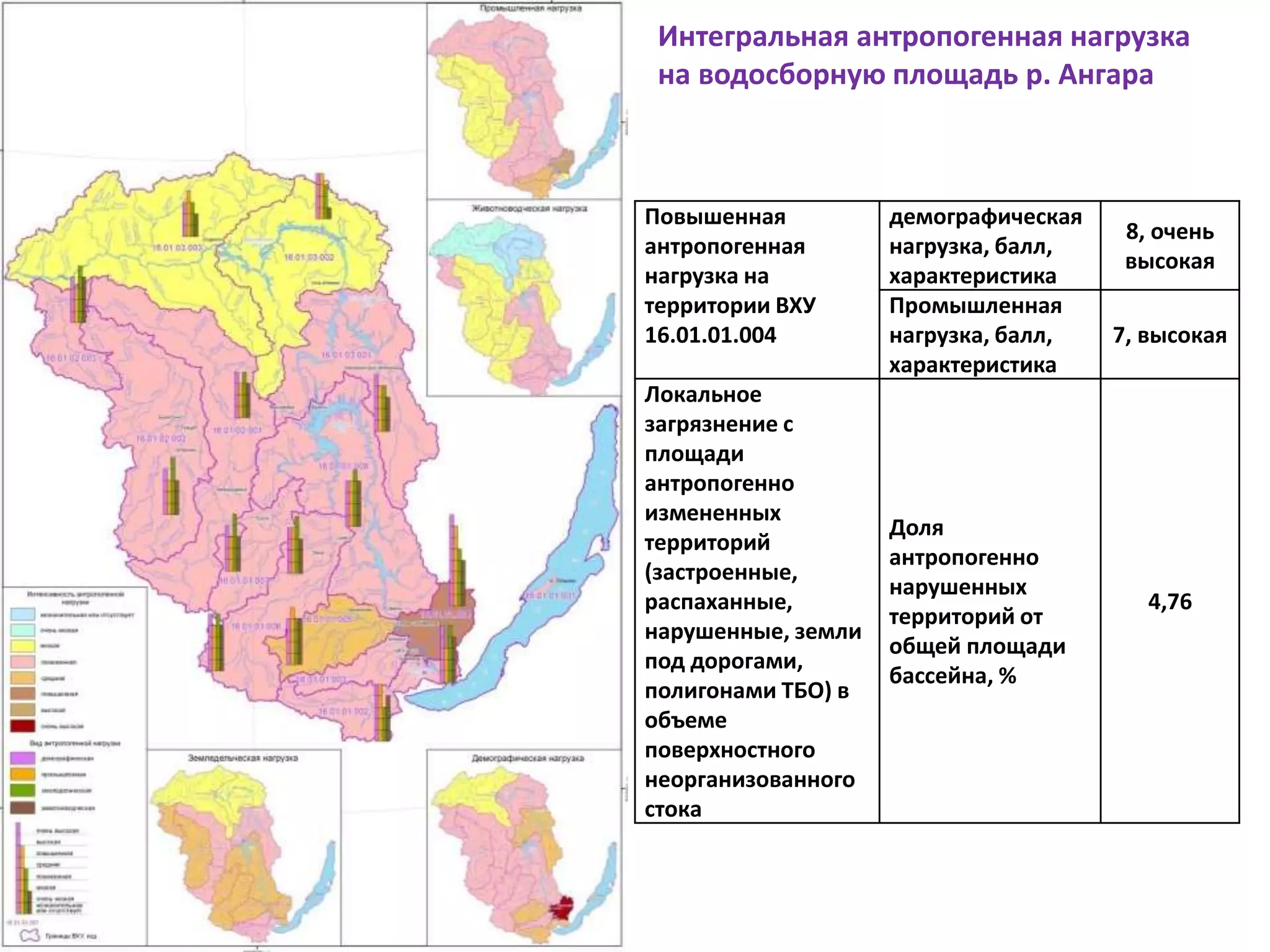 Интегральная антропогенная нагрузка
на водосборную площадь р. Ангара
Повышенная
антропогенная
нагрузка на
территории ВХУ
16.01.01.004
демографическая
нагрузка, балл,
характеристика
8, очень
высокая
Промышленная
нагрузка, балл,
характеристика
7, высокая
Локальное
загрязнение с
площади
антропогенно
измененных
территорий
(застроенные,
распаханные,
нарушенные, земли
под дорогами,
полигонами ТБО) в
объеме
поверхностного
неорганизованного
стока
Доля
антропогенно
нарушенных
территорий от
общей площади
бассейна, %
4,76
 