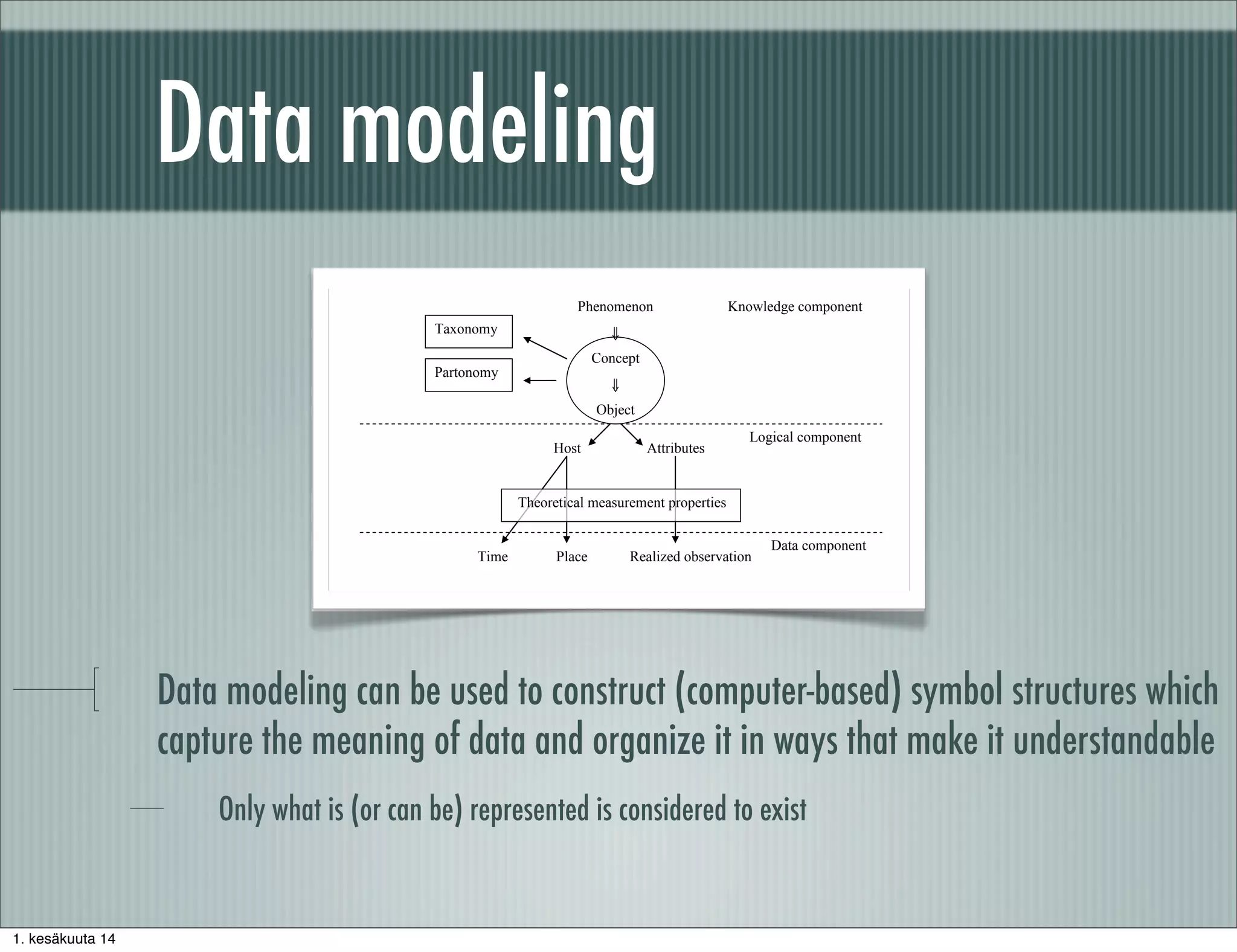 Data modeling
Data modeling can be used to construct (computer-based) symbol structures which
capture the meaning of data and organize it in ways that make it understandable
Only what is (or can be) represented is considered to exist
	
  
Phenomenon
⇓
Concept
⇓
Object
Host Attributes
Time Place Realized observation
Data component
Knowledge component
Logical component
Taxonomy
Partonomy
Theoretical measurement properties
1. kesäkuuta 14
 