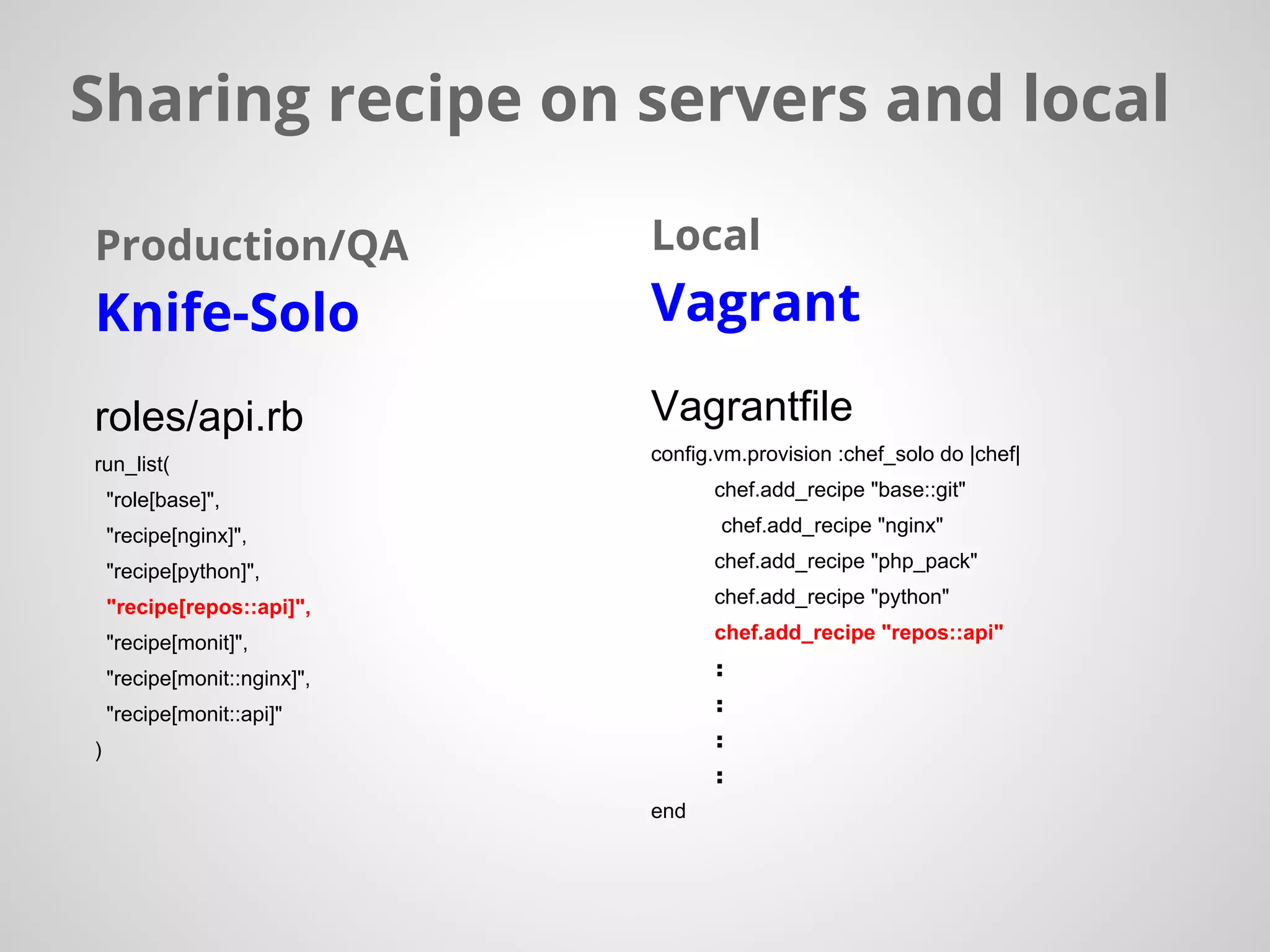 Production/QA
Knife-Solo
roles/api.rb
run_list(
"role[base]",
"recipe[nginx]",
"recipe[python]",
"recipe[repos::api]",
"recipe[monit]",
"recipe[monit::nginx]",
"recipe[monit::api]"
)
Local
Vagrant
Vagrantfile
config.vm.provision :chef_solo do |chef|
chef.add_recipe "base::git"
chef.add_recipe "nginx"
chef.add_recipe "php_pack"
chef.add_recipe "python"
chef.add_recipe "repos::api"
：
：
：
：
end
Sharing recipe on servers and local
 