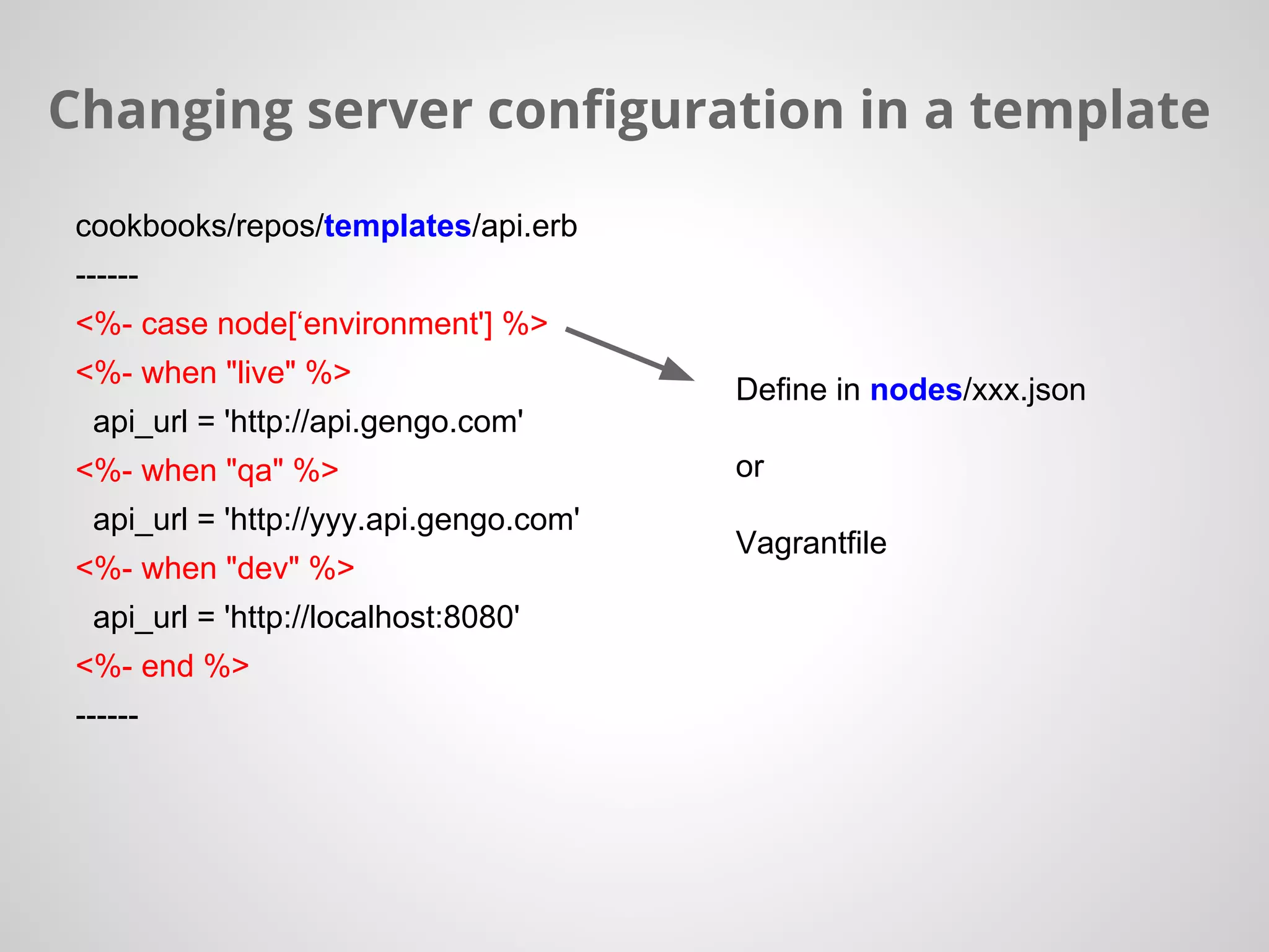 Changing server configuration in a template
cookbooks/repos/templates/api.erb
------
<%- case node[‘environment'] %>
<%- when "live" %>
api_url = 'http://api.gengo.com'
<%- when "qa" %>
api_url = 'http://yyy.api.gengo.com'
<%- when "dev" %>
api_url = 'http://localhost:8080'
<%- end %>
------
Define in nodes/xxx.json
or
Vagrantfile
 
