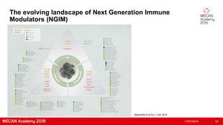 The evolving landscape of Next Generation Immune
Modulators (NGIM)
17/07/2019 10
Mazzarella et al Eur J Can 2018
 