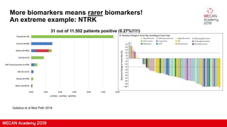 More biomarkers means rarer biomarkers!
An extreme example: NTRK
31 out of 11.502 patients positive (0.27%!!!!!)
Gatalica et al Mod Path 2018
 