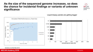 As the size of the sequenced genome increases, so does
the chance for incidental findings or variants of unknown
significance
17/07/2019
0 500 1000 1500 2000 2500 3000 3500
LS
OM
PS
FO
G360
FbTMB
GO
estimated genomic space (Kb)
Gandara et al Nat Med 2018
Liquid biopsy panels are getting bigger
 