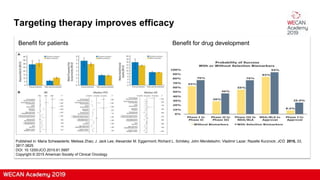 Published in: Maria Schwaederle; Melissa Zhao; J. Jack Lee; Alexander M. Eggermont; Richard L. Schilsky; John Mendelsohn; Vladimir Lazar; Razelle Kurzrock; JCO 2015, 33,
3817-3825.
DOI: 10.1200/JCO.2015.61.5997
Copyright © 2015 American Society of Clinical Oncology
Targeting therapy improves efficacy
Benefit for patients Benefit for drug development
 
