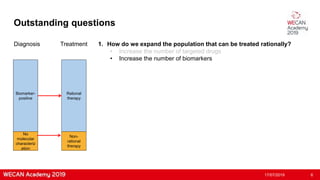 17/07/2019 6
Biomarker-
positive
Diagnosis Treatment
Rational
therapy
No
molecular
characteriz
ation
Non-
rational
therapy
1. How do we expand the population that can be treated rationally?
• Increase the number of targeted drugs
• Increase the number of biomarkers
Outstanding questions
 