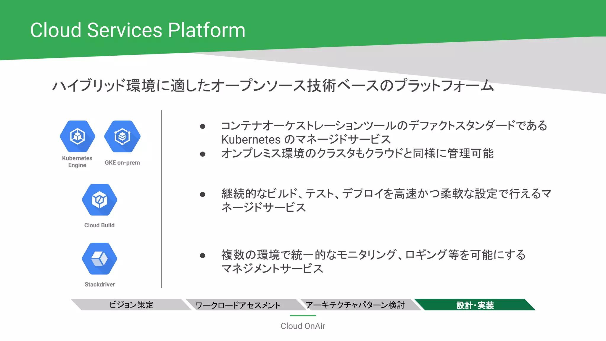 Cloud OnAir
Cloud Services Platform
Kubernetes
Engine GKE on-prem
Cloud Build
Stackdriver
ワークロードアセスメント アーキテクチャパターン検討 設計・実装ビジョン策定
ハイブリッド環境に適したオープンソース技術ベースのプラットフォーム
● コンテナオーケストレーションツールのデファクトスタンダードである
Kubernetes のマネージドサービス
● オンプレミス環境のクラスタもクラウドと同様に管理可能
● 継続的なビルド、テスト、デプロイを高速かつ柔軟な設定で行えるマ
ネージドサービス
● 複数の環境で統一的なモニタリング、ロギング等を可能にする
マネジメントサービス
 