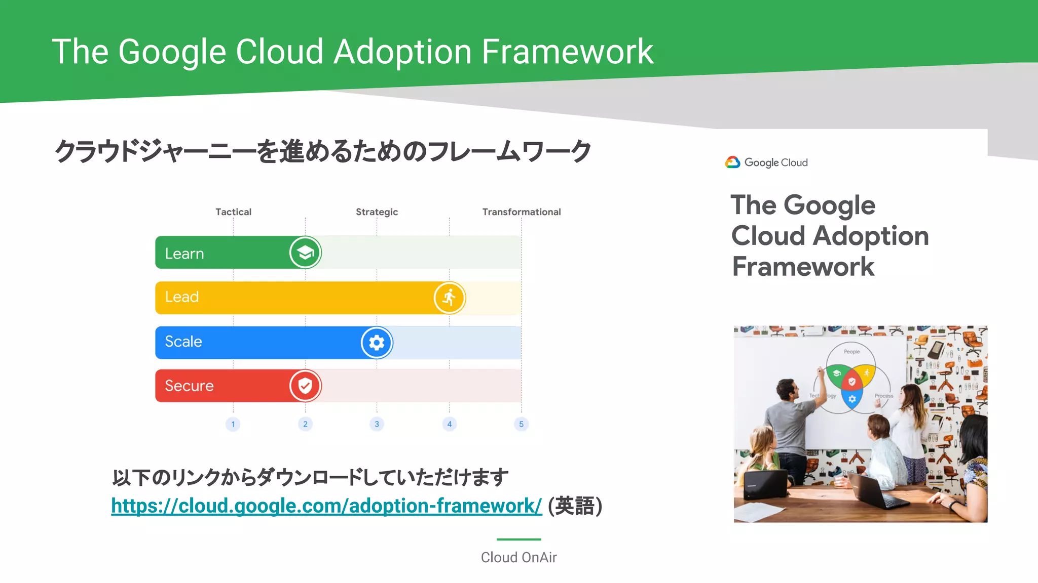 Cloud OnAir
クラウドジャーニーを進めるためのフレームワーク
The Google Cloud Adoption Framework
以下のリンクからダウンロードしていただけます
https://cloud.google.com/adoption-framework/ (英語)
 