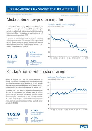 Medo do desemprego sobe em junho
O Índice de Medo do Desemprego (IMD) aumentou 3,3% em junho
de 2013 na comparação com março de 2013. Apesar de registrar
aumento em junho, o medo do desemprego mantém-se em patamar
historicamente baixo. Em particular, o índice encontra-se 4,6%
abaixo do registrado em junho de 2012.
O aumento no medo do desemprego foi comum à maioria das
regiões brasileiras, exceto o Nordeste, cujo índice registrou queda
de 1,1%. O maior aumento do medo do desemprego foi registrado
na região Norte/Centro-Oeste. O IMD da região cresceu 13,2% e
alcançou o maior valor entre as regiões.
Índice de Medo do Desemprego
Base: média de 2003 = 100
TERMÔMETROS DA SOCIEDADE BRASILEIRA
O Índice de Satisfação com a Vida (ISV) mostrou novo recuo em
junho de 2013: 1,5% na comparação com o registrado em março de
2013. Trata-se do terceiro recuo consecutivo do ISV, que acumula
queda de 2,9% no período entre setembro de 2012 e junho de 2013.
O índice encontra-se 1,2% abaixo do registrado em junho de 2012.
A satisfação com a vida se reduziu na comparação com março de
2013 para a quase totalidade dos diferentes cortes da pesquisa
(gênero, idade, grau de instrução, renda familiar, condição e porte do
município e região). A única exceção foi o ISV para renda familiar de
até 1 salário mínimo (SM), que aumentou 2,9% na comparação com
março. Já a maior queda foi registrada para o Índice para renda familiar
acima de 10 SM: 5,0%.
Satisfação com a vida mostra novo recuo
Índice de Satisfação com a Vida
Base: média de 2003 = 100
3,3%
Variação na comparação
com março de 2013
-4,6%
Variação na comparação
com junho de 2012
Índice de Medo do
Desemprego
102,9
-1,5%
Variação na comparação
com março de 2013
-1,2%
Variação na comparação
com junho de 2012
Índice de Satisfação
com a Vida
71,3 60
70
80
90
100
110
120
99 00 01 02 03 04 05 06 07 08 09 10 11 12 13
80
85
90
95
100
105
110
115
99 00 01 02 03 04 05 06 07 08 09 10 11 12 13
Ano 2 Número 2 junho de 2013 www.cni.org.br
ISSN 2317-7020Informativo da Confederação Nacional da Indústria
 