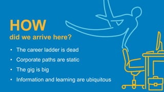 HOW
did we arrive here?
•  The career ladder is dead
•  Corporate paths are static
•  The gig is big
•  Information and learning are ubiquitous
 