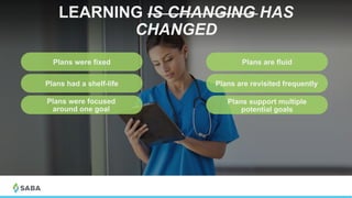 Plans had a shelf-life
Plans were focused
around one goal
Plans were fixed Plans are fluid
Plans are revisited frequently
Plans support multiple
potential goals
LEARNING IS CHANGING HAS
CHANGED
 