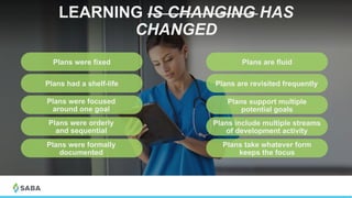 Plans were orderly
and sequential
Plans had a shelf-life
Plans were focused
around one goal
Plans were fixed
Plans were formally
documented
Plans are fluid
Plans are revisited frequently
Plans include multiple streams
of development activity
Plans take whatever form
keeps the focus
Plans support multiple
potential goals
LEARNING IS CHANGING HAS
CHANGED
 