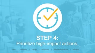 STEP 4:
Prioritize high-impact actions.
Time					|					Priorities					|					Energy					|					Resources					|					Sphere	of	influence					|					Interests	
	
 