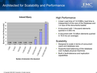 Architected for Scalability and Performance


                                                                       Indexed XQuery
                                                                   Loading 10Gb of data                                                                                                  High Performance
                                                                                                                                                                                  13.1
                                                                                                                                                                                           Linear Load time of 14.9 MB/s; load time is
                                   14 4500                                                                                                                                                 independent of the size of the Database and
Q u ery tim e [m illiseco n d s]




                                   12 4000                                                                                                                                                 / or size of the documents loaded
                                              3500
                                   10                                                                                                                                                      A document with 1 thousand elements
                                              3000                                                                                                             8.06                        queried in 0.063 ms
                                       8
                                   Time [s]




                                              2500                                                                                                                                         A document with 10 billion elements queried
                                       6                                                                                                                                                   in 16.9 ms (on average)
                                              2000
                                       4 1500                                                                                                3.3

                                       2 1000                                                                                                                                            Scalability
                                          0.088           0.088          0.089                0.093                 0.099
                                       0 500                                                                                                                                               Designed to scale in terms of concurrent
                                                                                                                                                                                           users and database size.
                                                    0
                                                                         10000 x 1 Mb0 0
                                               00


                                                           00




                                                                                                                      0
                                                                                                0 00




                                                                                                                                             00




                                                                                                                                                                                  00
                                                                                                                                                                0



                                                                                                                                                                                           Supports load balancing of the database
                                                                                                                    ,00




                                                                                                                                                              ,00
                                                                                                                                                 10 x 1 Gb



                                                                                                                                                                    1 x 10 Gb
                                                                                                 1000 x 10 Mb



                                                                                                                           100 x 100 Mb
                                                           10 x
                                              1,0




                                                                        ,0
                                                        100000,0




                                                                                                                                           0,0




                                                                                                                                                                                 0,0
                                                               100kb




                                                                                            00 ,




                                                                                                                                                                                           over multiple physical machines
                                                                       10 0




                                                                                                                    00 0




                                                                                                                                                             0 00
                                                                                                                                          ,0 0




                                                                                                                                                                                ,00
                                                                                           1,0

                                                                                                                10 ,




                                                                                                                                                         00 ,




                                                                                                                                                                                           Built in fault-tolerance and replication
                                                                                                                                      10 0




                                                                                                                                                                        00 0
                                                                                                                                                   1,0




                                                                                                                                                                                           capabilities
                                                                                                                                                                    10 ,




                                                                                     Number of Documents
                                                                   Number of elements in the document




                   © Copyright 2008 EMC Corporation. All rights reserved.                                                                                                                                                                16
 