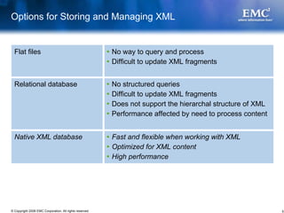 Options for Storing and Managing XML


  Flat files                                             No way to query and process
                                                         Difficult to update XML fragments


  Relational database                                    No structured queries
                                                         Difficult to update XML fragments
                                                         Does not support the hierarchal structure of XML
                                                         Performance affected by need to process content


  Native XML database                                    Fast and flexible when working with XML
                                                         Optimized for XML content
                                                         High performance




© Copyright 2008 EMC Corporation. All rights reserved.                                                      5
 