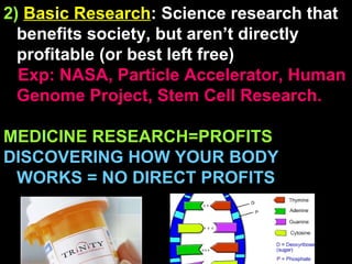 2)   Basic Research : Science research that benefits society, but aren’t directly profitable (or best left free) Exp: NASA, Particle Accelerator, Human Genome Project, Stem Cell Research. MEDICINE RESEARCH=PROFITS DISCOVERING HOW YOUR BODY WORKS = NO DIRECT PROFITS 