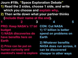 Journ #19b , “ Space Exploration Debate ” 1)  Read the 2 sides, choose 1 side, and write which you choose and  explain   why . 2)  Then write down what your partner thinks ( include their name at the end ). 1    2   3  4  5 CON: Cut NASA 1) 17 billion is better spend on problems on Earth 2) Whatever benefits NASA does run across, it can be discovered cheaper in other ways PRO: Keep NASA’s 17 bil budget 1) NASA discoveries do have benefits here on Earth 2)  Price can be put on human curiosity and mankind's need to explore 
