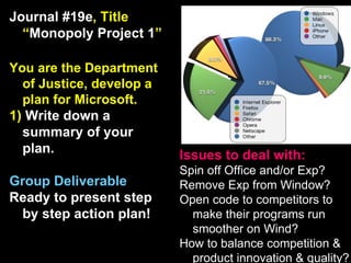 Issues to deal with: Spin off Office and/or Exp? Remove Exp from Window? Open code to competitors to make their programs run smoother on Wind? How to balance competition & product innovation & quality? Journal #19e , Title “ Monopoly Project 1 ” You are the Department of Justice, develop a plan for Microsoft. 1)  Write down a summary of your plan. Group Deliverable Ready to present step by step action plan! 