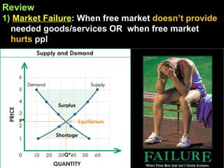 Review 1)   Market Failure : When free market  doesn’t provide  needed goods/services OR  when free market  hurts  ppl  
