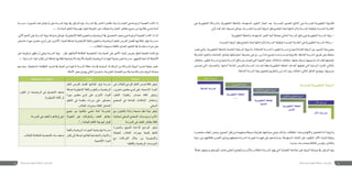 43 42
¿B’GÉæà°SQóe
¿B’GøëføjCG
¤hC’Gájôjƒ£àdGájDhôdG
á«fÉãdGájôjƒ£àdGájDhôdG
...ájôjƒ£àdGájDhôdG
¿ƒµf¿CGOƒføjCG
ájôjƒ£àdGá£ÿG
¤hC’G
ájôjƒ£àdGá£ÿG
á«fÉãdG
ájôjƒ£àdGá£ÿG
....
á∏YÉØdGá°SQóŸG
‫هي‬ ‫التطويرية‬ ‫والر�سالة‬ .‫التطويرية‬ ‫باخلطة‬ ‫امل�ستهدف‬ ‫التغيري‬ ‫اجناز‬ ‫بعد‬ ،‫للمدر�سة‬ ‫املت�صور‬ ‫الناجت‬ ‫‏هي‬‫للمدر�سة‬ ‫التطويرية‬ ‫ؤية‬�‫فالر‬
‫‏‬:‫أتي‬�‫ي‬‫كما‬‫ذلك‬‫تب�سيط‬‫وميكن‬.‫للمدر�سة‬‫اجلديدة‬‫ؤية‬�‫الر‬‫وفق‬‫املجتمع‬‫جتاه‬‫والتزاماتها‬‫املدر�سة‬‫لوظيفة‬‫اجلديدة‬‫املقاربة‬
.‫التطويرية‬‫باخلطة‬‫امل�ستهدف‬‫التغري‬‫اليه‬ ً‫ا‬‫م�ضاف‬‫احلايل‬‫املدر�سة‬‫واقع‬‫هي‬‫التطويرية‬‫املدر�سة‬‫ؤية‬�‫ر‬-
.‫اجلديدة‬‫ؤية‬�‫الر‬‫وفق‬‫املجتمع‬‫جتاه‬‫والتزاماتها‬‫املدر�سة‬‫لوظيفة‬‫اجلديدة‬‫املقاربة‬‫هي‬‫التطويرية‬‫املدر�سة‬‫ر�سالة‬-
‫تعترب‬‫والتي‬،‫التطويرية‬‫باخلطة‬‫اخلا�صة‬‫املرحلية‬‫ؤية‬�‫والر‬،)‫الفاعلة‬‫(املدر�سة‬‫تطوير‬‫مدر�سة‬‫لنموذج‬‫العامة‬‫ؤية‬�‫الر‬‫بني‬‫التمييز‬‫هنا‬‫ينبغي‬
‫امل�شرتكة‬ ‫والقيم‬ ‫القناعات‬ ‫وتفاعل‬ ‫احتياجاتها‬ ‫ح�صيلة‬ ‫هي‬ ‫بل‬ ،‫املدار�س‬ ‫جلميع‬ ‫واحدة‬ ‫لي�ست‬ ‫ؤية‬�‫فالر‬ .‫الفاعلة‬ ‫املدر�سة‬ ‫طريق‬ ‫على‬ ‫حمطة‬
‫وتختلف‬،‫‏تطوير‬‫مدر�سة‬‫ومنوذج‬‫املدر�سة‬‫واقع‬‫بني‬‫تف�صل‬‫التي‬‫الفجوة‬‫حجم‬‫باختالف‬‫وتختلف‬.‫عملها‬‫و�سياق‬‫من�سوبيها‬‫وقدرات‬‫ملجتمعها‬
‫تعرت�ض‬ ‫التي‬ ‫والتحديات‬ ،‫أمامها‬� ‫املتاحة‬ ‫والفر�ص‬ ‫املدر�سة‬ ‫لقدرات‬ ً‫ا‬‫وفق‬ ‫التطويرية‬ ‫اخلطة‬ ‫أهداف‬� ‫تغطيها‬ ‫التي‬ ‫الزمنية‬ ‫الفرتة‬ ‫بالتايل‬
:‫الفاعلة‬‫املدر�سة‬‫ؤية‬�‫ر‬‫لتحقيق‬‫والطريق‬‫املدار�س‬‫ؤى‬�‫ر‬‫اختالف‬‫التايل‬‫ال�شكل‬‫‏ويو�ضح‬.‫م�سريتها‬
‫للمدر�سة‬‫التطويرية‬‫ؤية‬�‫الر‬
‫خمت�صرة‬‫الوقت‬‫وبنف�س‬،‫اجلميع‬‫قبل‬‫من‬‫ومفهومة‬‫ب�سيطة‬‫بطريقة‬‫�صياغتها‬‫ينبغي‬‫ولذلك‬،‫الطاقات‬‫وح�شد‬‫إلهام‬‫ل‬‫وا‬‫للتحفيز‬‫أداة‬�‫ؤية‬�‫‏والر‬
‫رغبة‬ ‫عن‬ ‫طاقاتهم‬ ‫أق�صى‬� ‫يبذلون‬ ‫وجتعلهم‬ ‫املدر�سة‬ ‫به‬ ‫تقوم‬ ‫ما‬ ‫فهم‬ ‫على‬ ‫وت�ساعدهم‬ .‫امل�ستهدفة‬ ‫الفئات‬ ‫على‬ ‫املطلوب‬ ‫أثر‬‫ل‬‫ا‬ ‫لترتك‬ ‫وبليغة‬
‫جديدة‬‫وممار�سات‬‫لثقافة‬‫ؤ�س�س‬�‫وت‬،‫واقتناع‬
ً‫ال‬‫فمث‬ ،‫ودعمهم‬ ‫أييدهم‬�‫ت‬ ‫حل�شد‬ ‫املحلي‬ ‫واملجتمع‬ ‫أ�سرة‬‫ل‬‫وا‬ ‫والطالب‬ ‫املدر�سة‬ ‫تهم‬ ‫التي‬ ‫الق�ضايا‬ ‫معاجلة‬ ‫على‬ ‫ؤية‬�‫الر‬ ‫�صياغة‬ ‫يف‬ ‫الرتكيز‬ ‫يتم‬
‫«مدر�سة‬:‫ال�صورة‬‫هذه‬‫يقابل‬‫ما‬‫على‬‫املدر�سة‬‫ؤية‬�‫ر‬‫يف‬‫الرتكيز‬‫يتم‬،‫املدر�سة‬‫يف‬‫التنمر‬‫‏ظاهرة‬‫وازدياد‬‫العنف‬‫هي‬‫الرئي�سة‬‫الق�ضية‬‫كانت‬‫إذا‬�
‫‏‬.»...‫‏اجلاذبة‬‫التعلم‬‫بيئة‬‫لهم‬‫لتوفر‬‫املقبولة‬‫غري‬‫وال�سلوكات‬‫العنف‬‫مظاهر‬‫جميع‬‫من‬‫طالبها‬‫حتمي‬‫آمنة‬�
:‫آتي‬‫ل‬‫ا‬‫النحو‬‫على‬‫املدر�سة‬‫ؤية‬�‫ر‬‫�صياغة‬‫فيمكن‬،‫إجنليزية‬‫ل‬‫ا‬‫واللغة‬‫والعلوم‬‫الريا�ضيات‬‫يف‬‫التح�صيل‬‫�ضعف‬‫هي‬‫الرئي�سة‬‫الق�ضية‬‫كانت‬‫إذا‬�‫أما‬�
‫حا�صلني‬ ‫مهرة‬ ‫معلمني‬ ‫أيدي‬� ‫على‬ ‫أخرى‬‫ل‬‫ا‬ ‫للمواد‬ ‫إ�ضافة‬� ‫إجنليزية‬‫ل‬‫ا‬ ‫‏واللغة‬‫والعلوم‬ ‫الريا�ضيات‬ ‫لتعلم‬ ‫الفر�ص‬ ‫أف�ضل‬� ‫لطالبها‬ ‫توفر‬ ‫«مدر�سة‬
‫‏‬.»...‫الطالب‬‫م�ستويات‬‫لكافة‬‫املتمايز‬‫التعليم‬‫يف‬‫متقدمة‬‫دورات‬‫على‬
‫على‬ ‫تركيزها‬ ‫تظهر‬ ‫أن‬� ‫ينبغي‬ ‫املدر�سة‬ ‫ؤية‬�‫ر‬ ‫إن‬�‫ف‬ ،‫أبنائهم‬‫ل‬ ‫املتكاملة‬ ‫ال�شخ�صية‬ ‫بناء‬ ‫أهمية‬� ‫على‬ ‫أمور‬‫ل‬‫ا‬ ‫أولياء‬� ‫بحر�ص‬ ‫تتعلق‬ ‫الق�ضية‬ ‫كانت‬ ‫ولو‬
.»...‫الدرا�سية‬‫املواد‬‫إتقان‬�‫إىل‬�‫إ�ضافة‬�‫لطالبها‬‫واالجتماعية‬‫أدبية‬‫ل‬‫وا‬‫والفنية‬‫الريا�ضية‬‫‏املهارات‬‫بتنمية‬‫تعنى‬‫«مدر�سة‬:‫للمنهج‬‫الداعمة‬‫أن�شطة‬‫ل‬‫ا‬
‫يتم‬ ‫حيث‬ ،‫امل�ستقبلية‬ ‫التطلعات‬ ‫حتديد‬ ‫يف‬ ‫أهمية‬� ‫من‬ ‫لهما‬ ‫ملا‬ ‫املدر�سة‬ ‫خطة‬ ‫بناء‬ ‫يف‬ ‫الرئي�سة‬ ‫املرتكزات‬ ‫من‬ ‫والر�سالة‬ ‫ؤية‬�‫الر‬ ‫حتديد‬ ‫عملية‬ ‫تعترب‬ ‫‏‬
‫أمثلة‬‫ل‬‫ا‬‫بع�ض‬‫يو�ضح‬‫التايل‬‫واجلدول‬،‫املطروحة‬‫والق�ضايا‬‫يتالءم‬‫مبا‬‫والر�سالة‬‫ؤية‬�‫الر‬‫�صياغة‬
‫الرسالة‬‫٭‬ ‫الرؤية‬‫األولوية‬ ‫ذات‬ ‫القضايا‬
‫في‬ ‫للطالب‬ ‫النوعي‬ ‫التعلم‬ ‫فرص‬ ‫كافة‬ ‫توفير‬
،‫ماهرين‬ ‫معلمين‬ ‫أيدي‬ ‫على‬ ،‫األساسية‬ ‫المواد‬
،‫التعلم‬ ‫وتقنيات‬ ‫مصادر‬ ‫كافة‬ ‫وتوفير‬
‫المجتمع‬ ‫في‬ ‫المتاحة‬ ‫اإلمكانات‬ ‫واستثمار‬
‫المحلي‬
‫لتعلم‬ ‫الفرص‬ ‫أفضل‬ ‫لطالبها‬ ‫توفر‬ ‫مدرسة‬
‫إضافة‬ ‫اإلنجليزية‬ ‫‏واللغة‬‫والعلوم‬ ‫الرياضيات‬
‫مهرة‬ ‫معلمين‬ ‫أيدي‬ ‫على‬ ‫األخرى‬ ‫للمواد‬
‫التعليم‬ ‫في‬ ‫متقدمة‬ ‫دورات‬ ‫على‬ ‫حاصلين‬
.‫الطالب‬ ‫مستويات‬ ‫لكافة‬ ‫المتمايز‬
‫العلوم‬ ‫أو‬ ‫الرياضيات‬ ‫في‬ ‫التحصيل‬ ‫ضعف‬
.‫اإلنجليزية‬ ‫اللغة‬ ‫أو‬
‫مع‬ ‫بالتعاون‬ ‫وآمنة‬ ‫صحية‬ ‫تعلم‬ ‫بيئة‬ ‫توفير‬
‫لمعالجة‬ ‫المحلي‬ ‫المجتمع‬ ‫ومؤسسات‬ ‫األسرة‬
‫المدرسة‬ ‫في‬ ‫العنف‬ ‫مظاهر‬ ‫كافة‬
‫جميع‬ ‫من‬ ‫طالبها‬ ‫تحمي‬ ‫آمنة‬ ‫«مدرسة‬
‫المقبولة‬ ‫غير‬ ‫والسلوكات‬ ‫العنف‬ ‫مظاهر‬
‫‏‬.”...‫‏الجاذبة‬‫التعلم‬ ‫بيئة‬ ‫لهم‬ ‫لتوفر‬
‫المدرسة‬ ‫في‬ ‫العنف‬ ‫ظاهرة‬ ‫شيوع‬
‫والمعززة‬ ‫للمنهج‬ ‫الداعمة‬ ‫البرامج‬ ‫توفير‬
‫الحياتية‬ ‫الطالب‬ ‫مهارات‬ ‫لتنمية‬ ‫للتعلم‬
‫مع‬ ‫الشراكات‬ ‫خالل‬ ‫من‬ ‫والشخصية‬
‫والثقافية‬ ‫الرياضية‬ ‫المؤسسات‬
‫والفنية‬ ‫الرياضية‬ ‫‏المهارات‬‫بتنمية‬ ‫تهتم‬ ‫مدرسة‬
‫إتقان‬ ‫إلى‬ ‫إضافة‬ ‫لطالبها‬ ‫واالجتماعية‬ ‫واألدبية‬
.‫األكاديمية‬ ‫المواد‬
.‫للطالب‬ ‫المتكاملة‬ ‫الشخصية‬ ‫بناء‬ ‫ضعف‬
 
