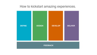 How to kickstart amazing experiences.
DEFINE DESIGN DEVELOP DELIVER
FEEDBACK
 