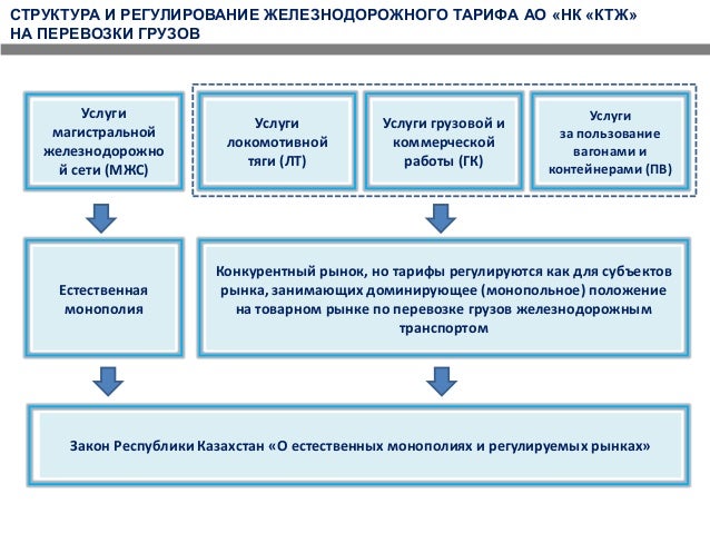 Осаго структура тарифа