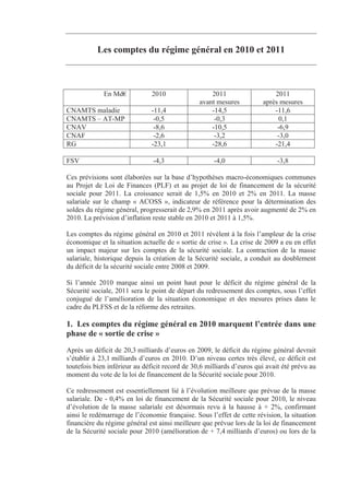 Les comptes du régime général en 2010 et 2011



             En Md€            2010                 2011                   2011
                                                avant mesures          après mesures
CNAMTS maladie                 -11,4                -14,5                  -11,6
CNAMTS – AT-MP                  -0,5                 -0,3                   0,1
CNAV                            -8,6                -10,5                   -6,9
CNAF                            -2,6                 -3,2                   -3,0
RG                             -23,1                -28,6                  -21,4

FSV                            -4,3                  -4,0                   -3,8

Ces prévisions sont élaborées sur la base d’hypothèses macro-économiques communes
au Projet de Loi de Finances (PLF) et au projet de loi de financement de la sécurité
sociale pour 2011. La croissance serait de 1,5% en 2010 et 2% en 2011. La masse
salariale sur le champ « ACOSS », indicateur de référence pour la détermination des
soldes du régime général, progresserait de 2,9% en 2011 après avoir augmenté de 2% en
2010. La prévision d’inflation reste stable en 2010 et 2011 à 1,5%.

Les comptes du régime général en 2010 et 2011 révèlent à la fois l’ampleur de la crise
économique et la situation actuelle de « sortie de crise ». La crise de 2009 a eu en effet
un impact majeur sur les comptes de la sécurité sociale. La contraction de la masse
salariale, historique depuis la création de la Sécurité sociale, a conduit au doublement
du déficit de la sécurité sociale entre 2008 et 2009.

Si l’année 2010 marque ainsi un point haut pour le déficit du régime général de la
Sécurité sociale, 2011 sera le point de départ du redressement des comptes, sous l’effet
conjugué de l’amélioration de la situation économique et des mesures prises dans le
cadre du PLFSS et de la réforme des retraites.

1. Les comptes du régime général en 2010 marquent l’entrée dans une
phase de « sortie de crise »
Après un déficit de 20,3 milliards d’euros en 2009, le déficit du régime général devrait
s’établir à 23,1 milliards d’euros en 2010. D’un niveau certes très élevé, ce déficit est
toutefois bien inférieur au déficit record de 30,6 milliards d’euros qui avait été prévu au
moment du vote de la loi de financement de la Sécurité sociale pour 2010.

Ce redressement est essentiellement lié à l’évolution meilleure que prévue de la masse
salariale. De - 0,4% en loi de financement de la Sécurité sociale pour 2010, le niveau
d’évolution de la masse salariale est désormais revu à la hausse à + 2%, confirmant
ainsi le redémarrage de l’économie française. Sous l’effet de cette révision, la situation
financière du régime général est ainsi meilleure que prévue lors de la loi de financement
de la Sécurité sociale pour 2010 (amélioration de + 7,4 milliards d’euros) ou lors de la
 