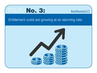 TRUTHNo. 3:
Entitlement costs are growing at an alarming rate. 
#entitlements13
 
