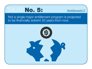 TRUTHNo. 5:
Not a single major entitlement program is projected
to be financially solvent 20 years from now.
#entitlements13
 