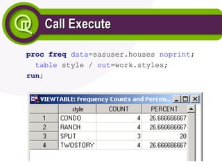 Call Execute
Call Execute
proc freq data=sasuser.houses noprint;
table style / out=work.styles;
run;
 