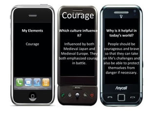 Courage
My Elements   Which culture influenced    Why is it helpful in
                         it?               today’s world?

  Courage        Influenced by both      People should be
                Medieval Japan and    courageous and brave
               Medieval Europe. They   so that they can take
              both emphasized courage on life’s challenges and
                      in battle.      also be able to protect
                                         themselves from
                                        danger if necessary.
 