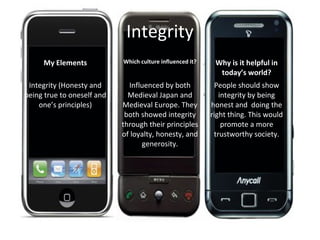Integrity
     My Elements            Which culture influenced it?    Why is it helpful in
                                                             today’s world?
 Integrity (Honesty and       Influenced by both             People should show
being true to oneself and     Medieval Japan and              integrity by being
    one’s principles)       Medieval Europe. They          honest and doing the
                             both showed integrity         right thing. This would
                            through their principles           promote a more
                            of loyalty, honesty, and        trustworthy society.
                                  generosity.
 
