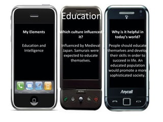 Education
My Elements     Which culture influenced     Why is it helpful in
                           it?                today’s world?

Education and    Influenced by Medieval     People should educate
 Intelligence     Japan. Samurais were     themselves and develop
                   expected to educate       their skills in order to
                       themselves.             succeed in life. An
                                             educated population
                                            would promote a more
                                             sophisticated society.
 