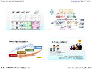 從孫子兵法談企業經營與中華商道 中華奉元學會 2017年2月11日
© RichardChang99@gmail.com Line, WeChat: richardchang99 ; 9 / 9
華夏培元/哈孫俱樂部 空空下人編製
華夏培元/哈孫俱樂部 空空下人編製
戰國策燕策
與您分享，敬請指教
華夏培元有限公司(總經理)
中華文化孫子兵法研究學會 (研究員);
中華企業研究院 (副研究員)
北京澤蘭醫學院, 副院長/教務長
企業顧問、國學領袖培訓, 衛教養生講師, etc.
Mobile: 0928-527-248 (+886-928-527-248); +86-130-3281-3320
E-mail: richardchang99@gmail.com; 微信/Line: richardchang99
 